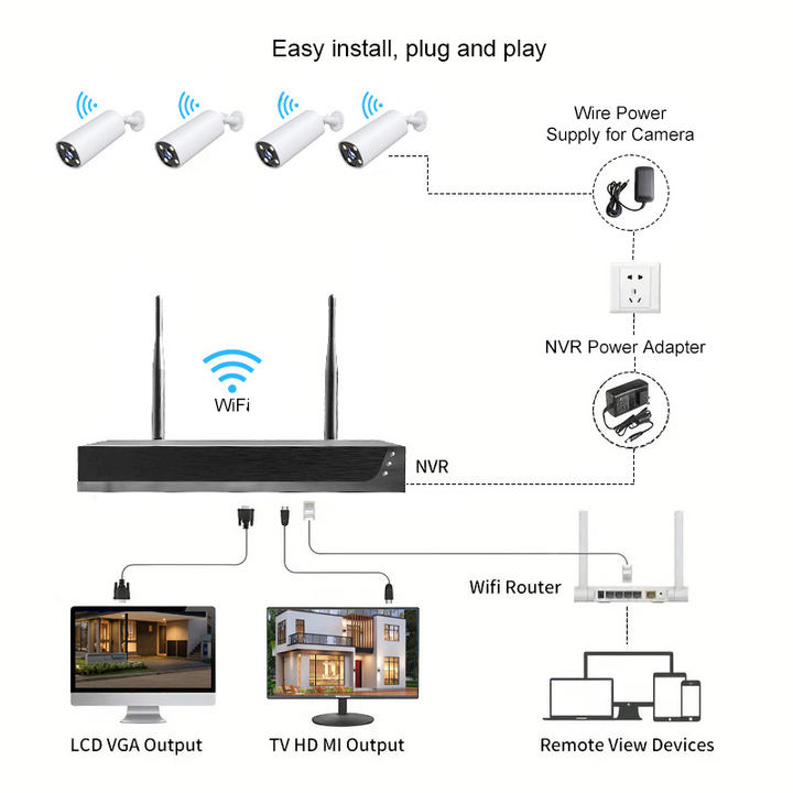 Outdoor Wifi 3MP 8 Channel Security Ip Cctv Camera System Home 8CH Nvr Kit Waterproof Wireless Camera