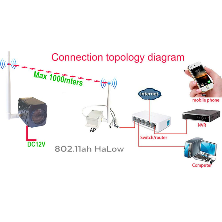 Plug and Play 4K 8MP IMX415 IP Camera with 36X Zoom Wireless Wifi for Indoor Use H.265 Video Compression 1-Year Warranty Industrial Wholesale Custom Solutions
