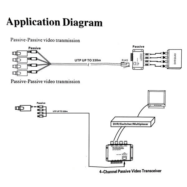 Passive/Active UTP Video/Audio Balun Transfer