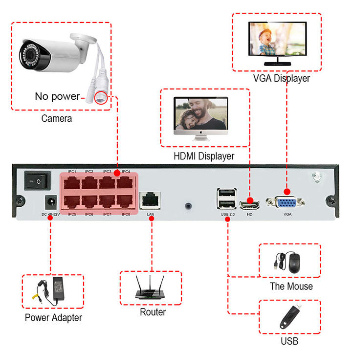 SeeEasy 4K 8MP HD 8 channel Security POE NVR Motion Detection 8 port POE NVR 8CH DVR Network Video Recorder