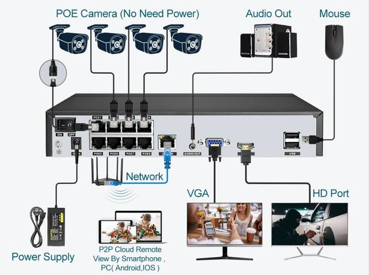 Smart Face Detection XMEYE H265 4K DVR Recorder 4Channel 8Channel 8MP Camera 8CH POE NVR Manufacturing & Supply
