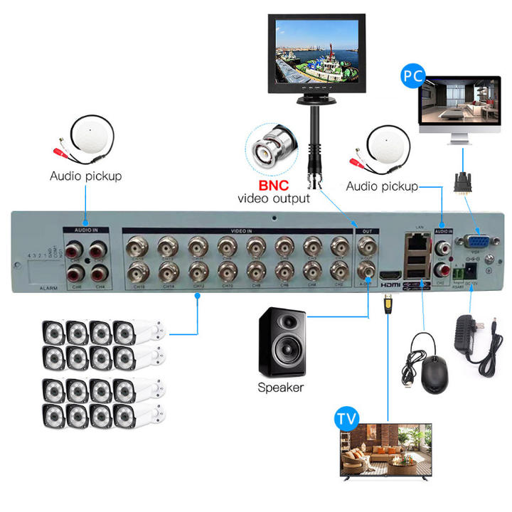 TP3822+GC2053 2.0MP HD 16 Channel Dvr Camera Kit With Security System Full HD CCTV Camera Custom Manufacturing Production