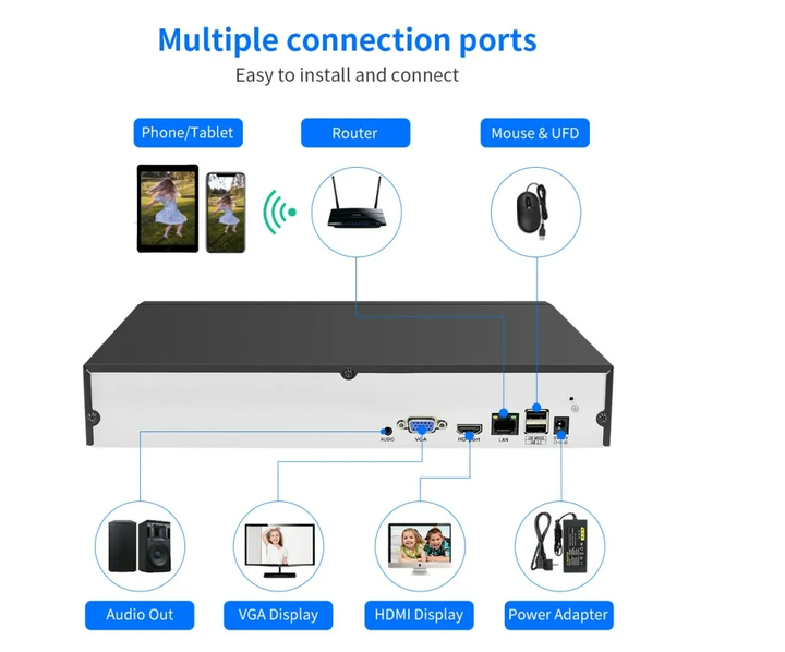 Xmeye 32CH 4K NVR HD Network Video Recorder CCTV DVR 8MP IP Camera with 2pcs hdd slot