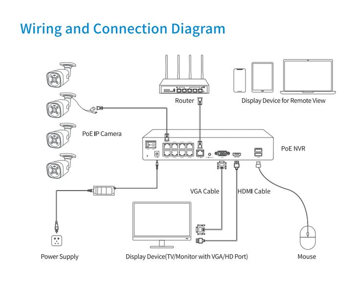 Xmeye Pro 4K 8MP HD 4 channel Security PoE NVR Motion Detection 4 Port POE Nvr Network Video Recorder CCTV Camera System