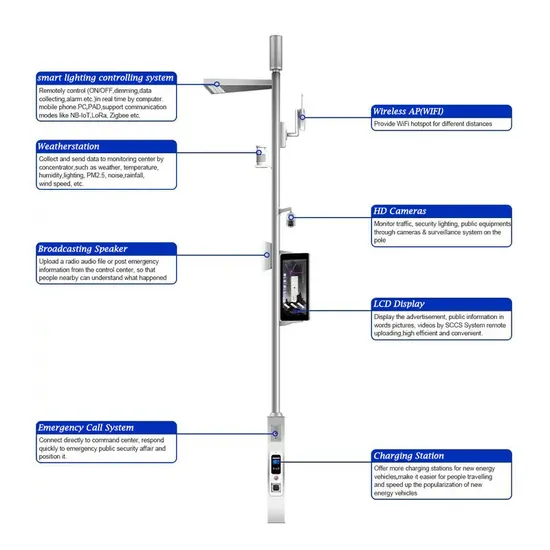 Cheap Price Outdoor Q235 Galvanized Steel Smart Street Light Pole Outdoor in Smart Cities