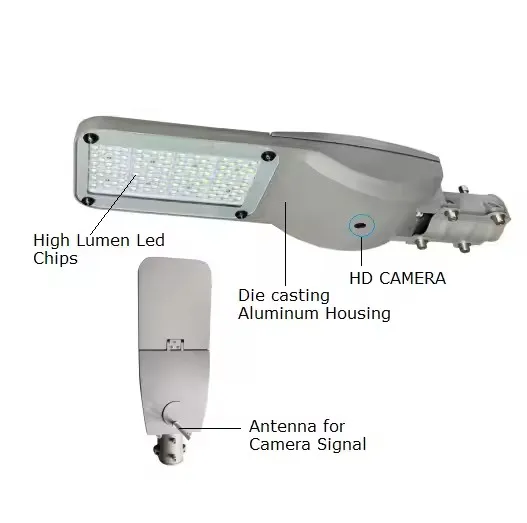 High Brightness Outdoor Waterproof IP66 CCTV Camera Motion Sensor LED Street Light