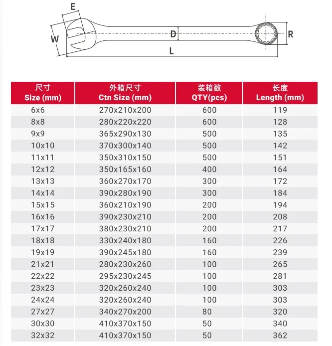 Black Finish 7/16inch Cr-V Middly Combination Wrench/Open-Ring Spanner