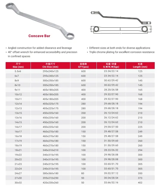 Box-End Wrench/Ring Spanner, Matt Finish 19-22mm Cr-V