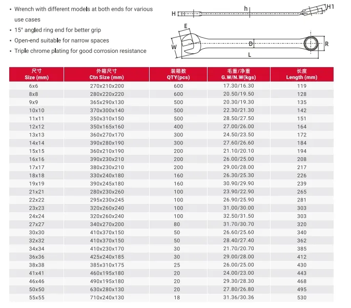 Combination Wrench/Open-Ring Spanner, Mirror Finish 55mm Cr-V, Tool, Factory Price