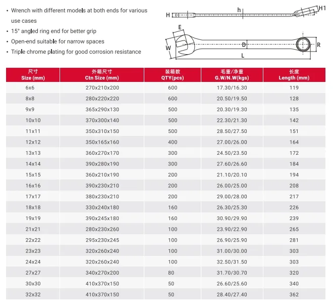 Combination Wrench/Open-Ring Spanner with Concave Bar Pattern, Tool, Factory Price