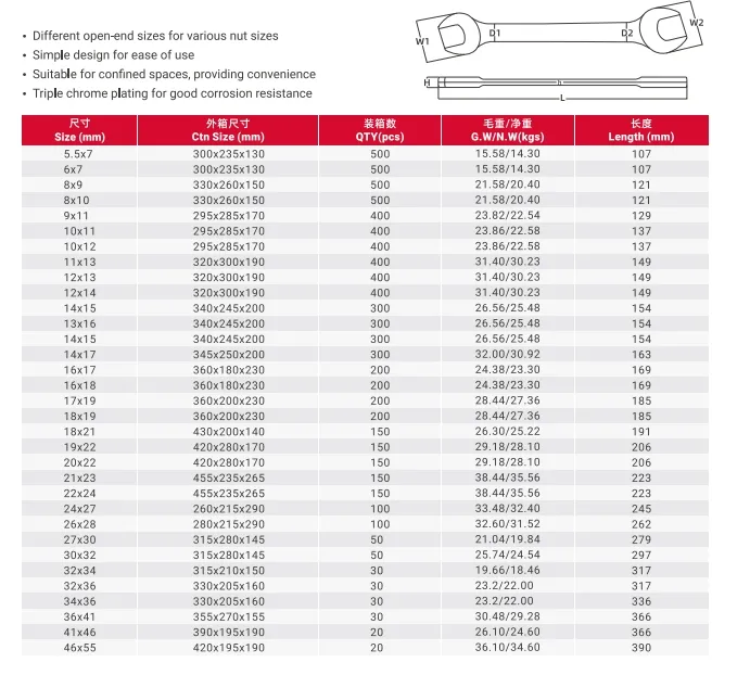 Double Open-End Wrench/Open Spanner, Matt, 13-16mm Cr-V, Factory Price