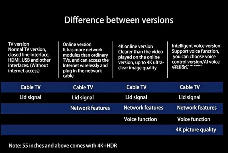 4K+Hdr Curved or Flat Screen LCD Smart TV 85inch with Artificial Intelligence