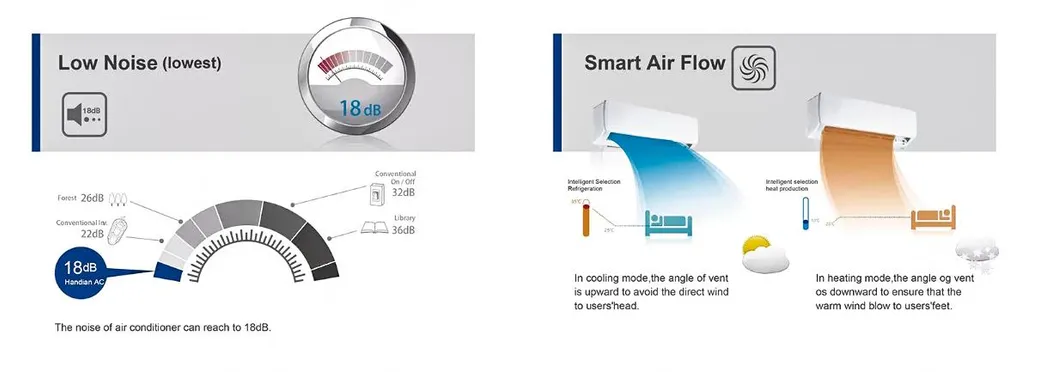 Wholesale 9000 12000 18000 24000 Split Heating and Cooling Air Conditioners