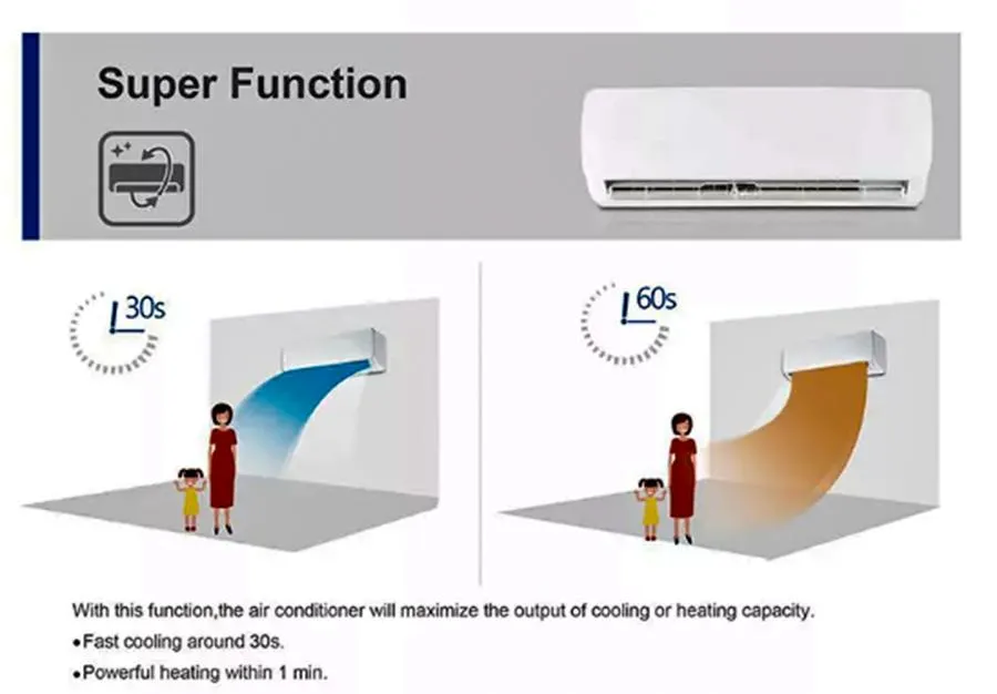 Wholesale 9000 12000 18000 24000 Split Heating and Cooling Air Conditioners