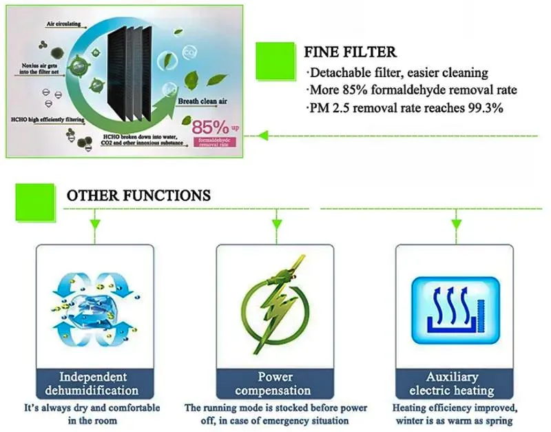 Window Mounted Type AC Competitive Price Sleep Mode and High Efficiency Air Conditioner