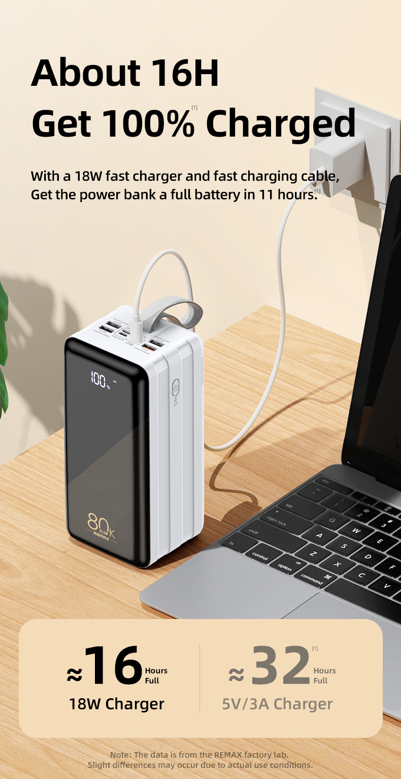 Remax Portable Outdoor Power Bank 80000 Mah Large Capacity Rpp-291 Fast Charging Pd Qc 22.5W Usb Type-C Led Flashlight Powerbank