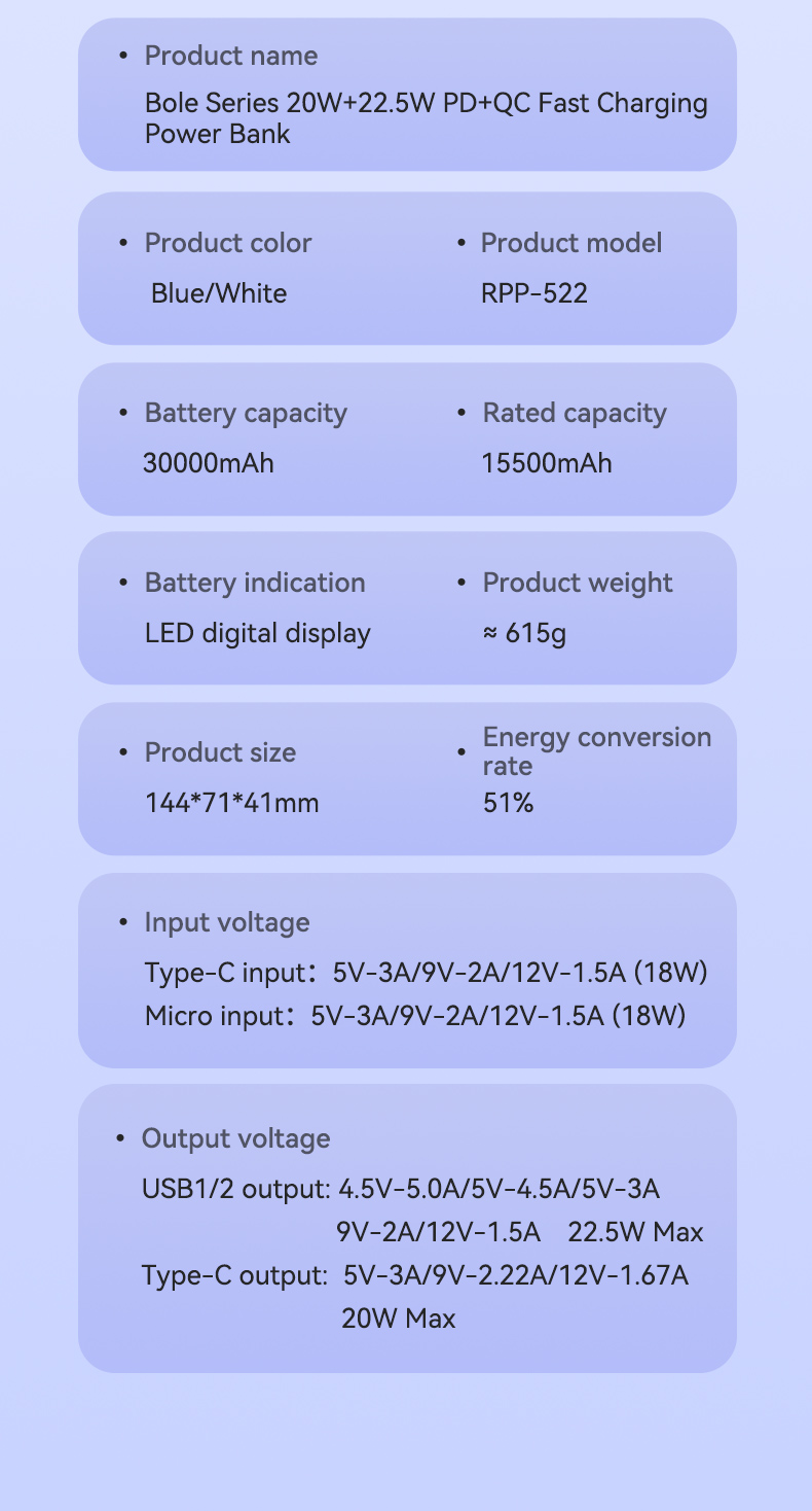 Remax Portable Power Bank 30000Mah 20W+22.5W Rpp-522 Pd3.0/Qc3.0/Fcp/Afc/Sfcp Fast Charging Wholesale 2023 New Product Powerbank