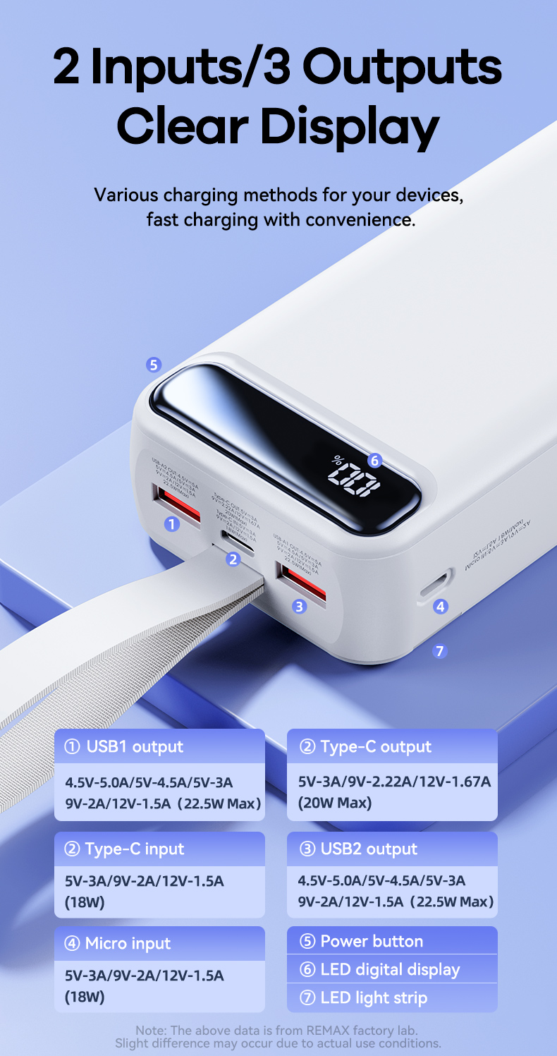 Remax Portable Power Bank 30000Mah 20W+22.5W Rpp-522 Pd3.0/Qc3.0/Fcp/Afc/Sfcp Fast Charging Wholesale 2023 New Product Powerbank