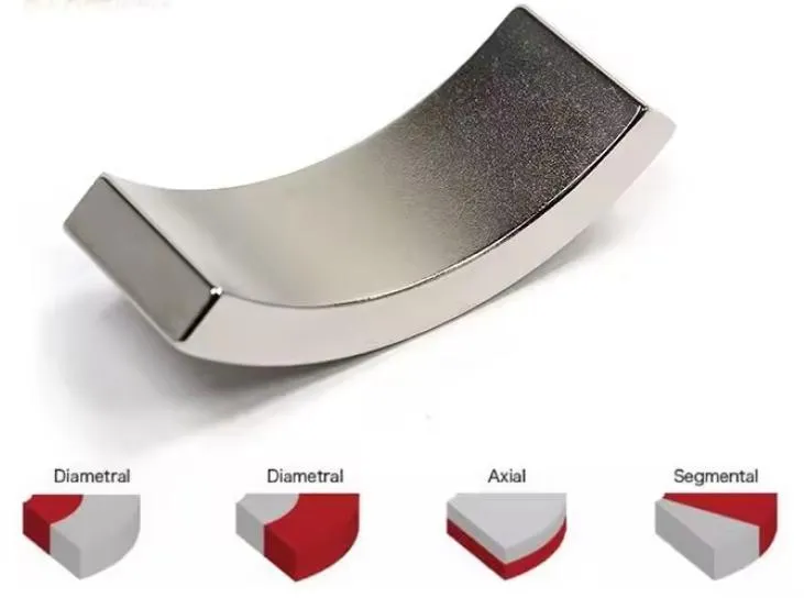 Samples Available Segment Shape Custom Grade Permanent NdFeB Arc Magnet