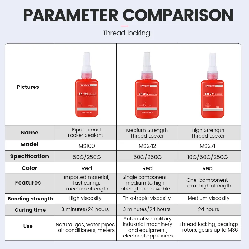 Sanvo Thread Locker 271h Red 50ml High Strength Anaerobic Threadlocker Supplierslock & Seal Nuts Bolts Fasteners and Metals