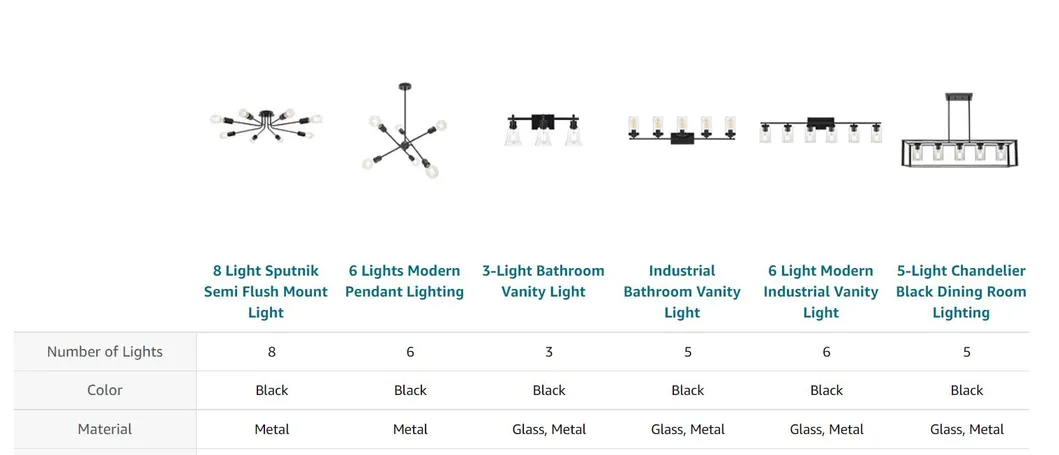 Semi Flush Mount Ceiling Light Can Be Used as Indoor Lighting Kitchen Living Room, Bedroom, Hallway, Entryway Cafe Bar or Accent Lighting Ceiling Light