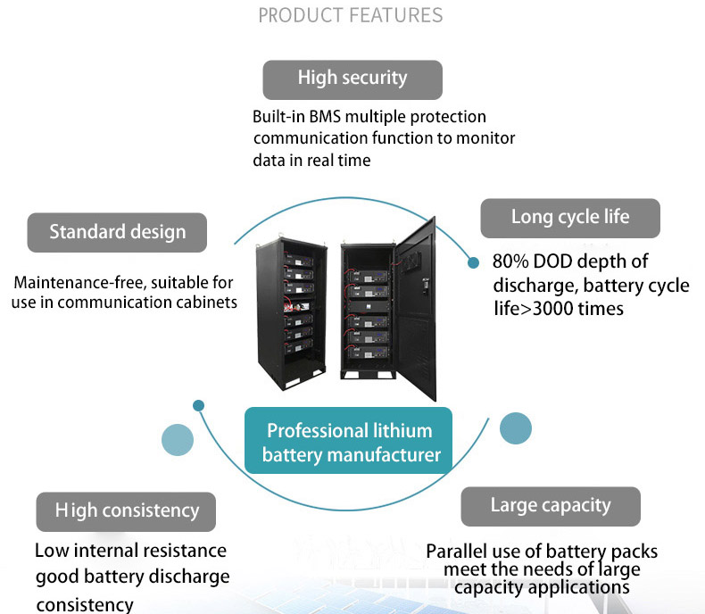 10 Year Warranty 100Ah 32pcs Parallel 100KWH-215KWH Rack Power Container Solar LiFePO4 Energy Storage Battery