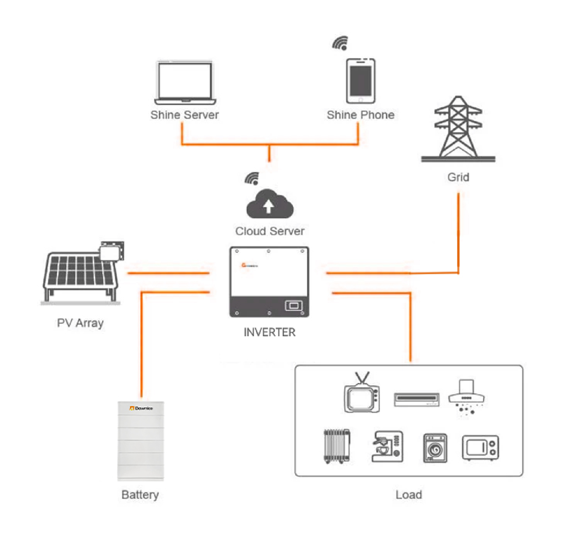 10KWH 15KWH 20 KWH Lifepo4 Solar System for Homes Battery 10kwh lithium Stacked Solar Energy Storage Batteries