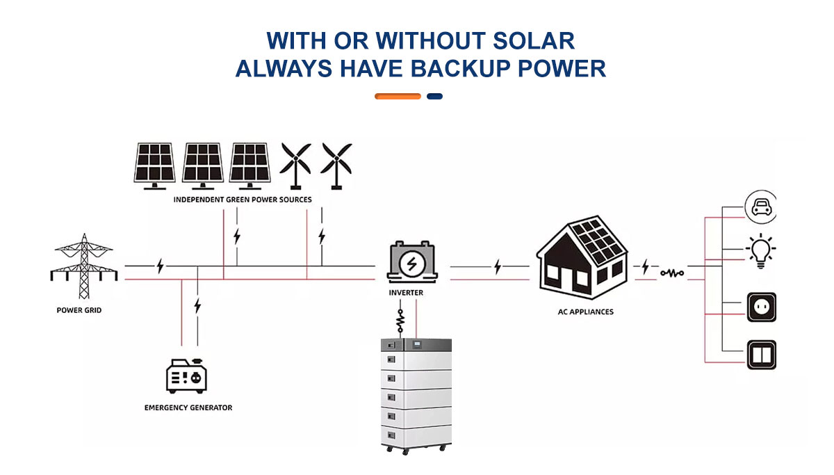 10kwh 12kwh 15kwh High Voltage HV Solar Lithium Battery System 48V Lifepo4 ESS Energy Storage Battery With Lifepo4 280ah