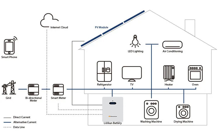 15Kwh 48V 300Ah Home Energy Storage Solution Grid-Tied Lifepo4 Powerwall and Off-Grid LiFePO4 Systems for Luxury Family Use