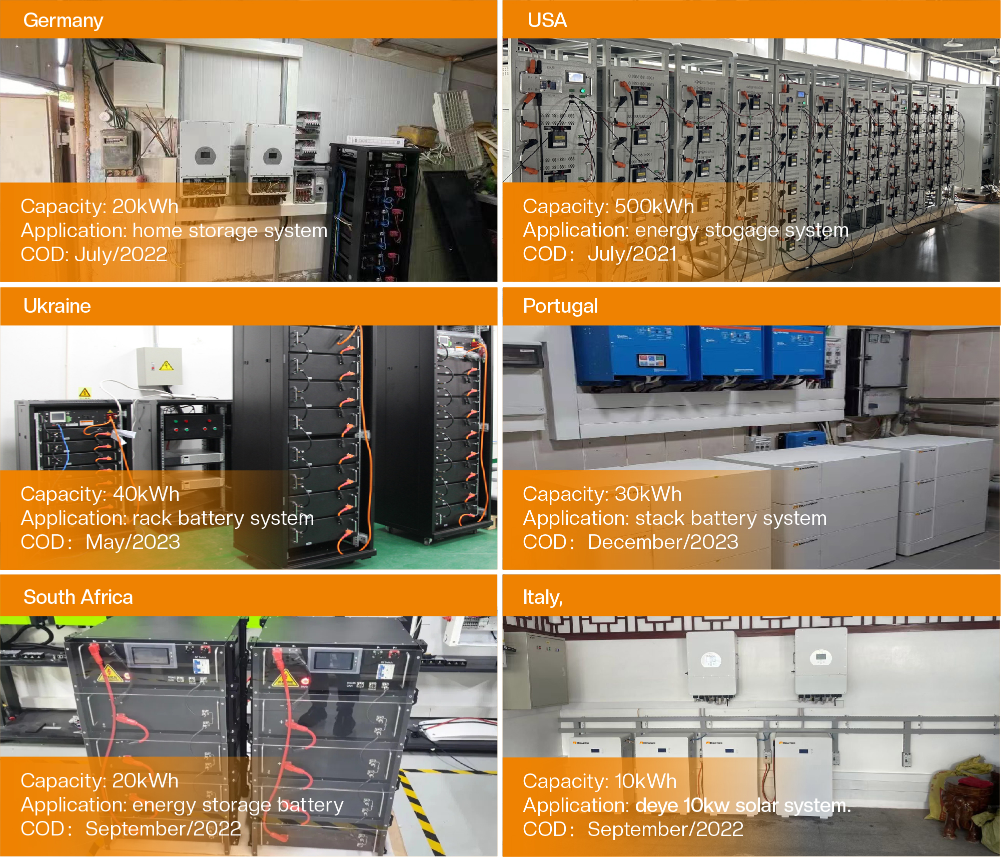 40kw 80kwh High Voltage Lithium Ion Battery 100ah  200ah 300ah Rack Mounted Lifepo4 Batterie For Solar System