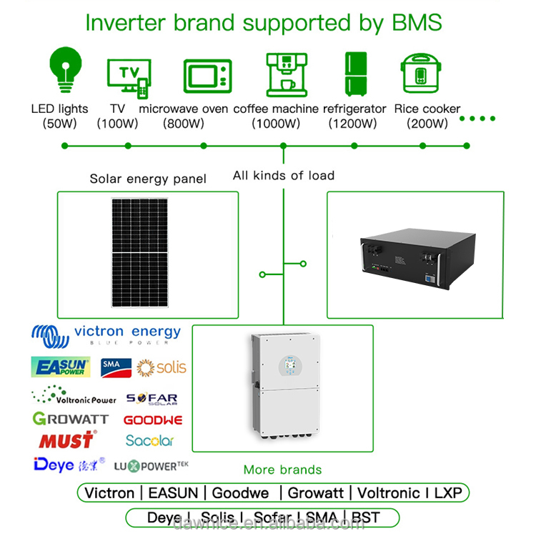 48v 50AH 80AH 100ah 150AH 200ah lifepo4 battery pack solar energy system storage 48v Lithium ion Battery