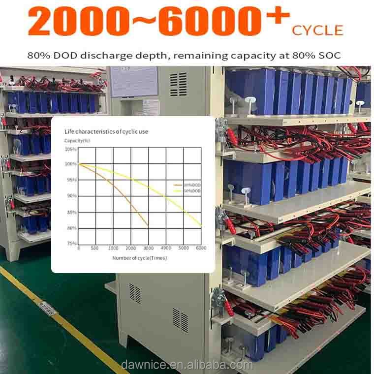 48v 50AH 80AH 100ah 150AH 200ah lifepo4 battery pack solar energy system storage 48v Lithium ion Battery