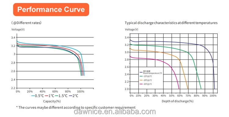 48v 50AH 80AH 100ah 150AH 200ah lifepo4 battery pack solar energy system storage 48v Lithium ion Battery