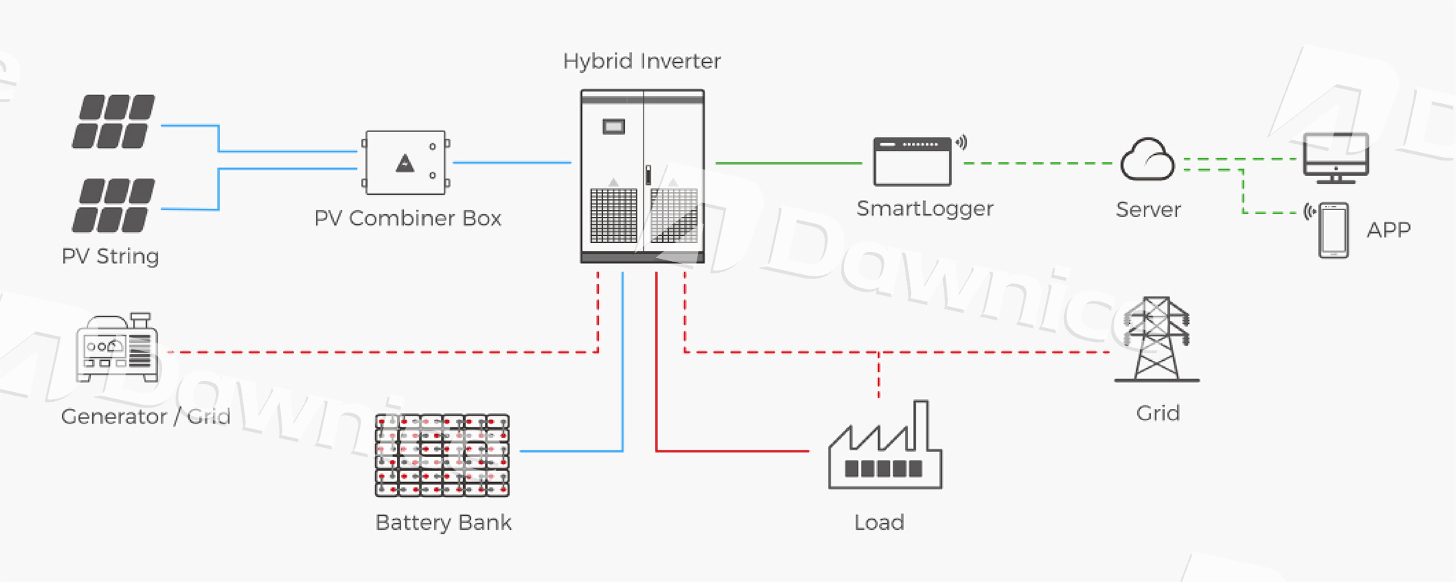 8000 cycle Energy Storage Battery 110KWH 135KWH 165KWH 175KWH Rechargeable LiFePO4 Battery Storage Power System