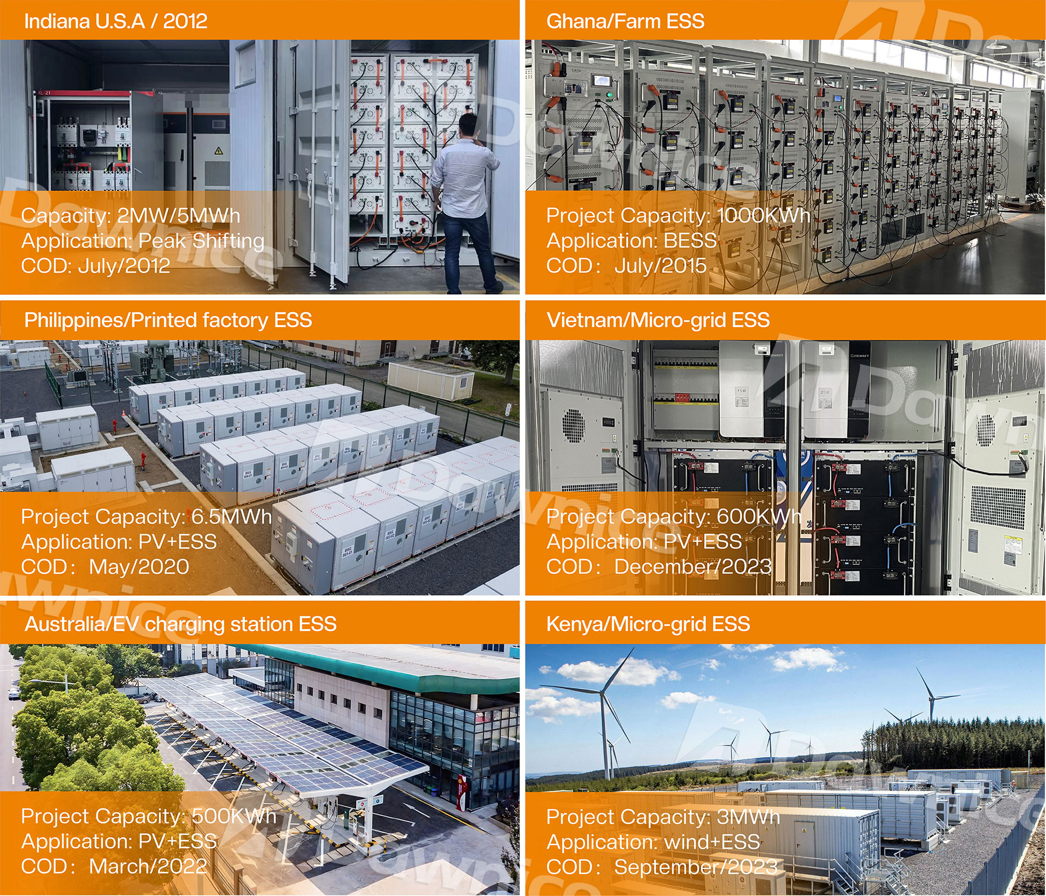 8000 cycle Energy Storage Battery 110KWH 135KWH 165KWH 175KWH Rechargeable LiFePO4 Battery Storage Power System