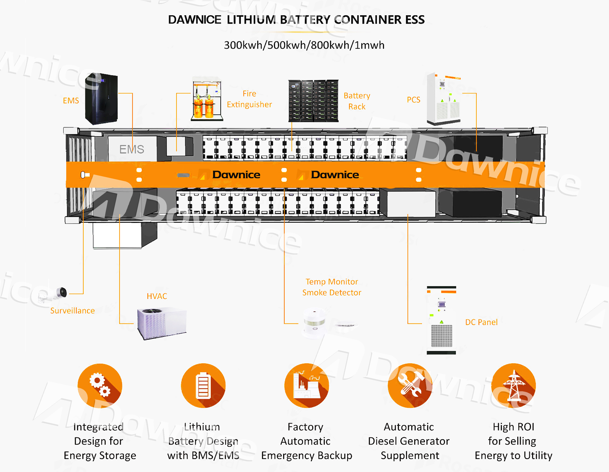 8000 cycle Energy Storage Battery 110KWH 135KWH 165KWH 175KWH Rechargeable LiFePO4 Battery Storage Power System