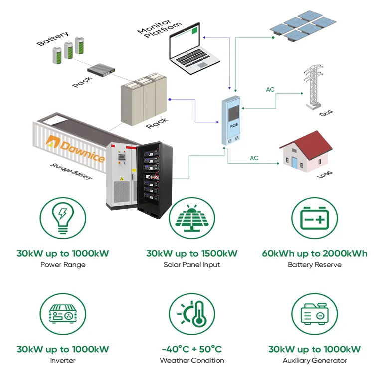 All in one industrial mobile power pv 200kwh  lifepo4 pack battery energy storage system 200 kwh for solar power system