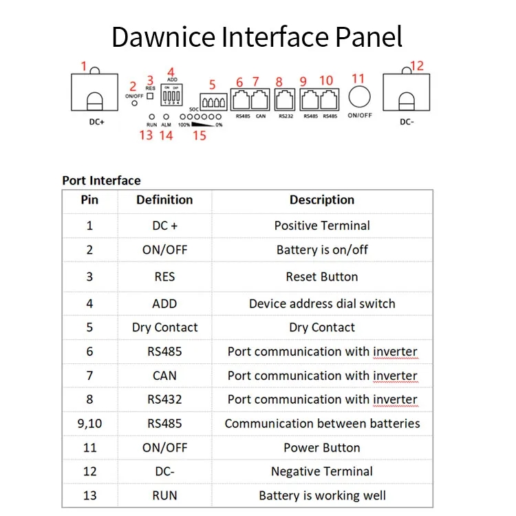 Dawnice 100Ah 200Ah  300Ah  Home Lifepo4 Lithium Ion Battery 5kWh 10kWh 15kWh 20kWh Solar Energy Storage Battery