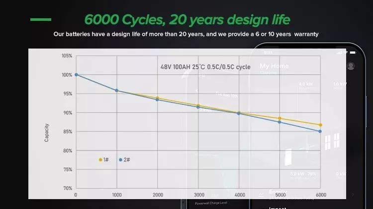 ESS Stack lihium batteries 30kwh 20kwh 5kwh lifepo4 6500 Cycle times 48V 200aH Solar Energy Storage Battery