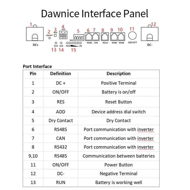 Home Energy Storaqge System Manufacturer Dawnice Power Pack 10kWh 5kWh Solar Lithium  Wall Mounted Battery