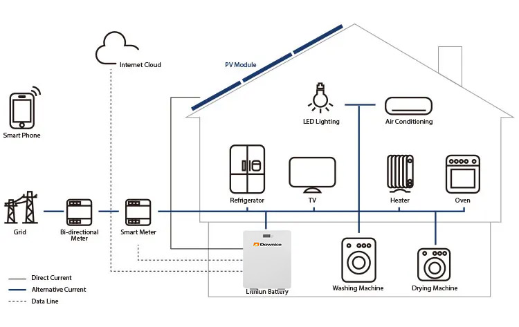 Home Energy Storaqge System Manufacturer Dawnice Power Pack 10kWh 5kWh Solar Lithium  Wall Mounted Battery