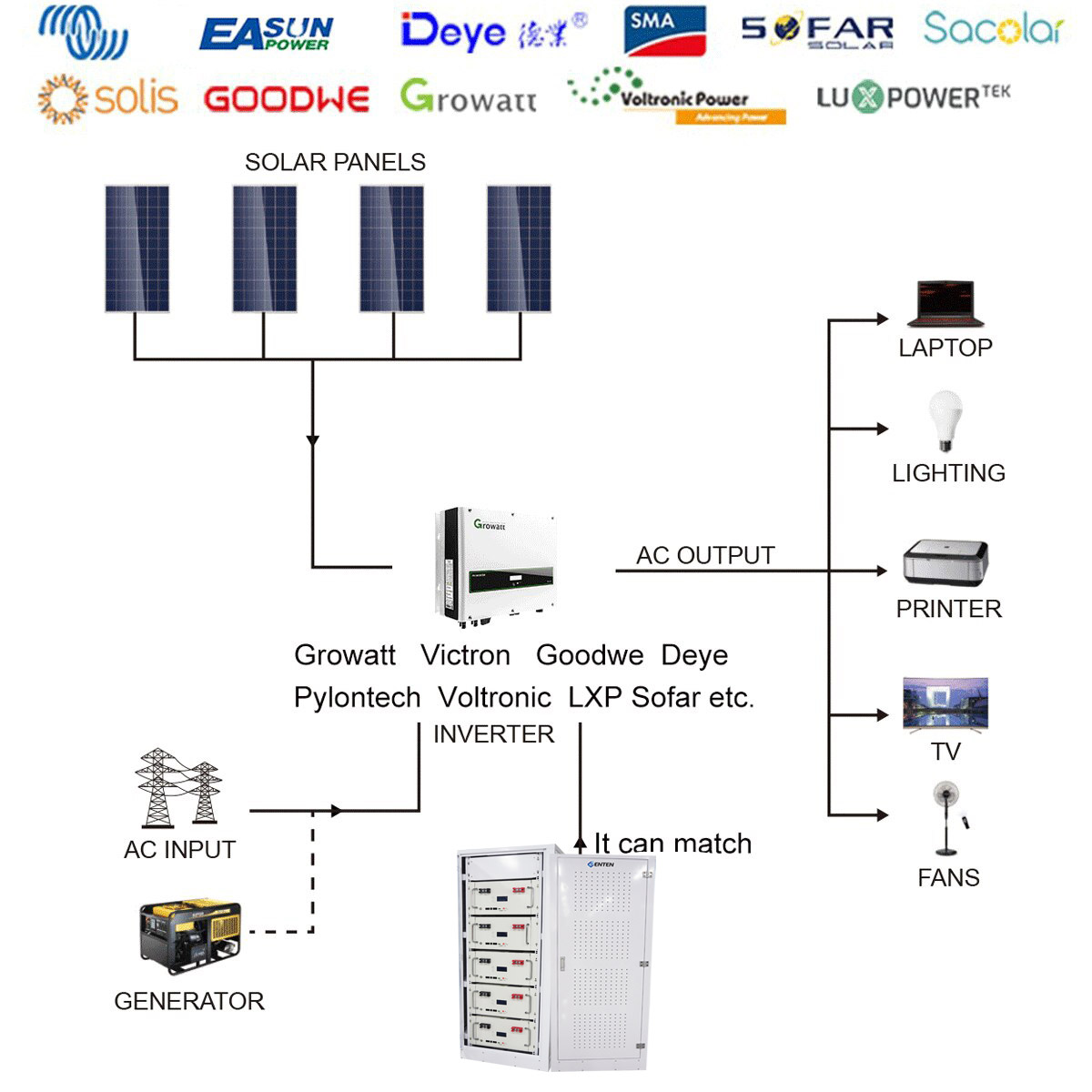 Lifepo4 48V 200Ah Bms 10Kwh Solar eg4 Battery 48v 100ah 5.12kwh Lifepo4 Rack Battery Cabinet