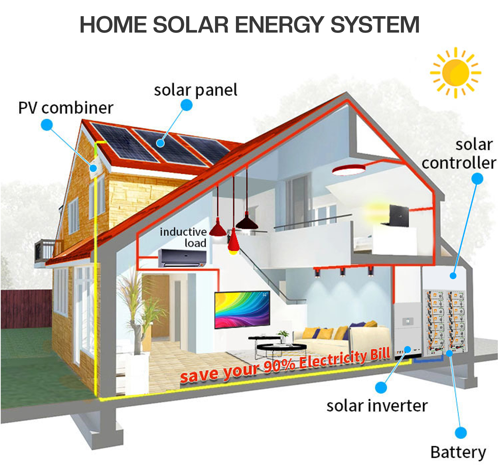 certified price 51.2v rechargeable home ups 100ah 200ah 300ah energy storage solar battery for solar energy system