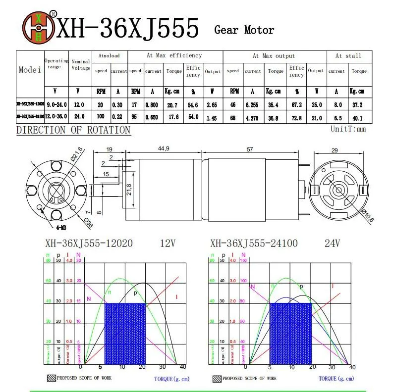 12V Gear Motor Pg36-RS555 DC Gearmotor 10rpm 80rpm 260rpm Electrical Motor with 36mm Planetary Gearbox