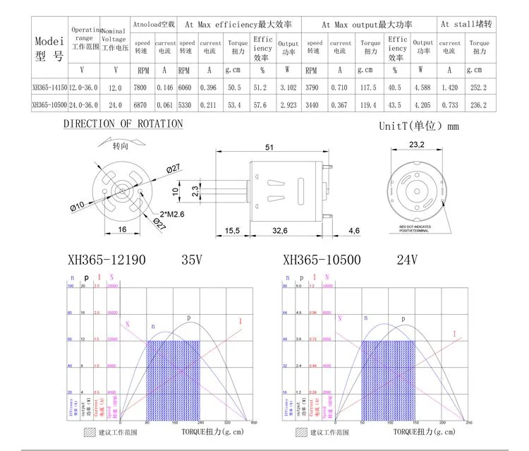 Xinhui RS360 RS365 Motor 12V 8000r 24V 10000r Brushed DC Electric Motor for Water Pump/ Electric Toy