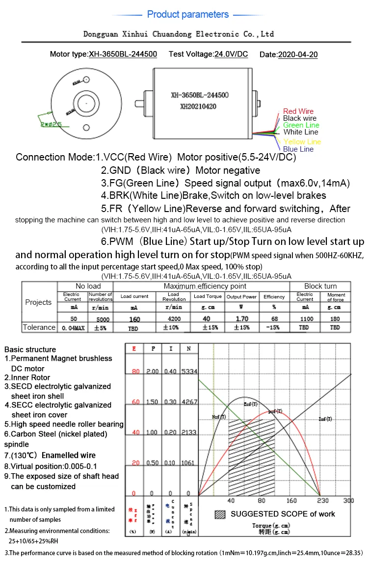 36mm Diameter Micro DC Brushless Motor 3657bl Electric BLDC Motor with PWM/ Brake/ Forward/ Reverse