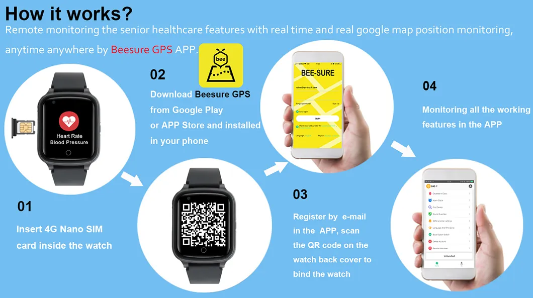 2024 android 8.1 4G senior healthcare safety IP67 waterproof GPS Tracker Watch with Whatsapp Facebook Tiktok available D41