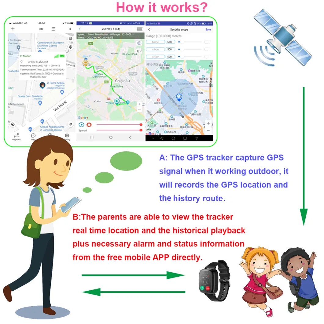 New 4G Body Temperature Elderly SOS GPS Tracker Watch with heart rate for Senior Health Care Y6U