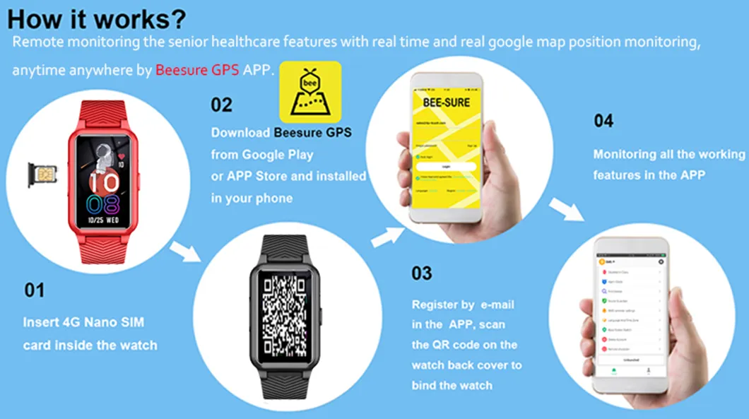 New launched Waterproof IP67 Senior Healthcare 4G LTE Personal security wearable GPS Smart Watch with heart rate blood pressure body temperature Y46