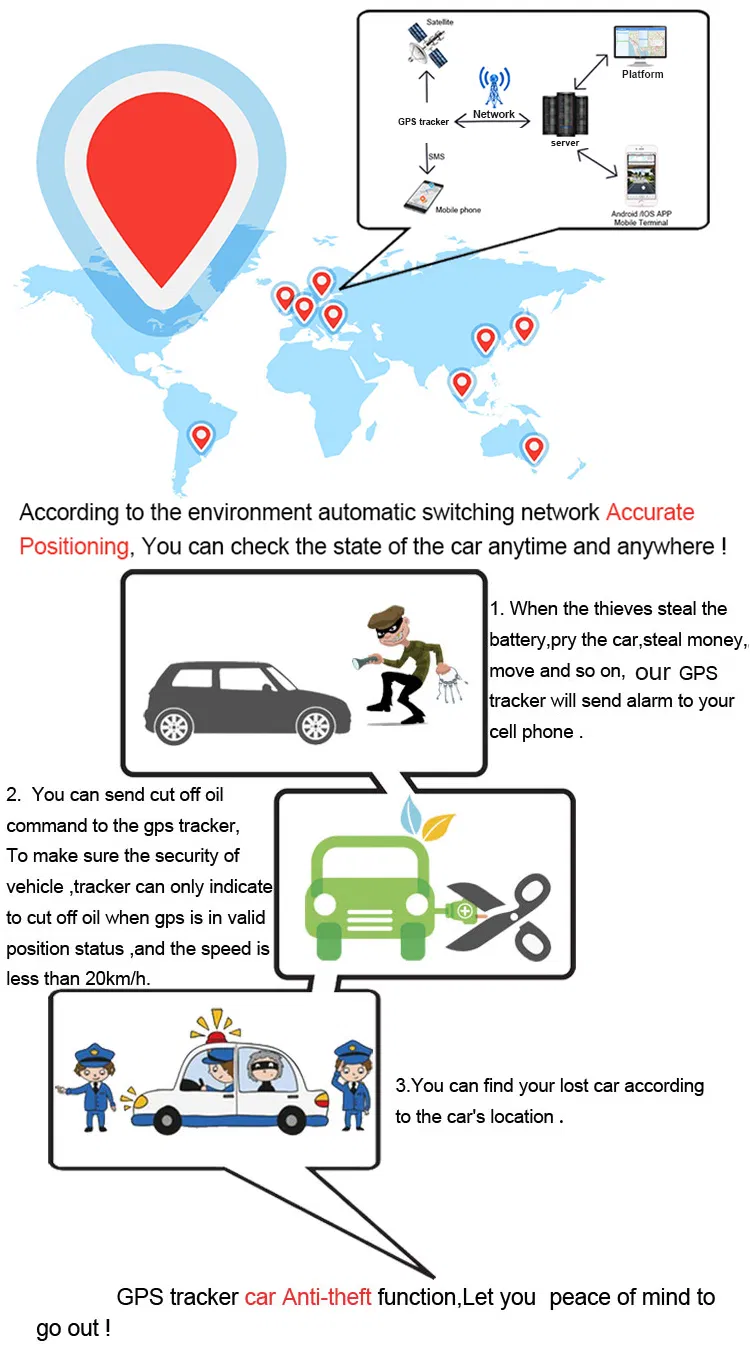 2G GSM IP67 Waterproof Bluetooth Vehicle Tracker GPS Tracking Device with Overspeed Alarm Remote Engine Cut off T303